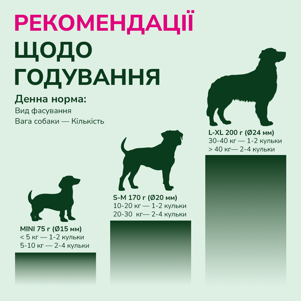 LK Baits Pet Nutrigo CBD Mini Функціональні ласощі для собак дрібних порід з конопляною олією (Ø 15 мм), 75 г