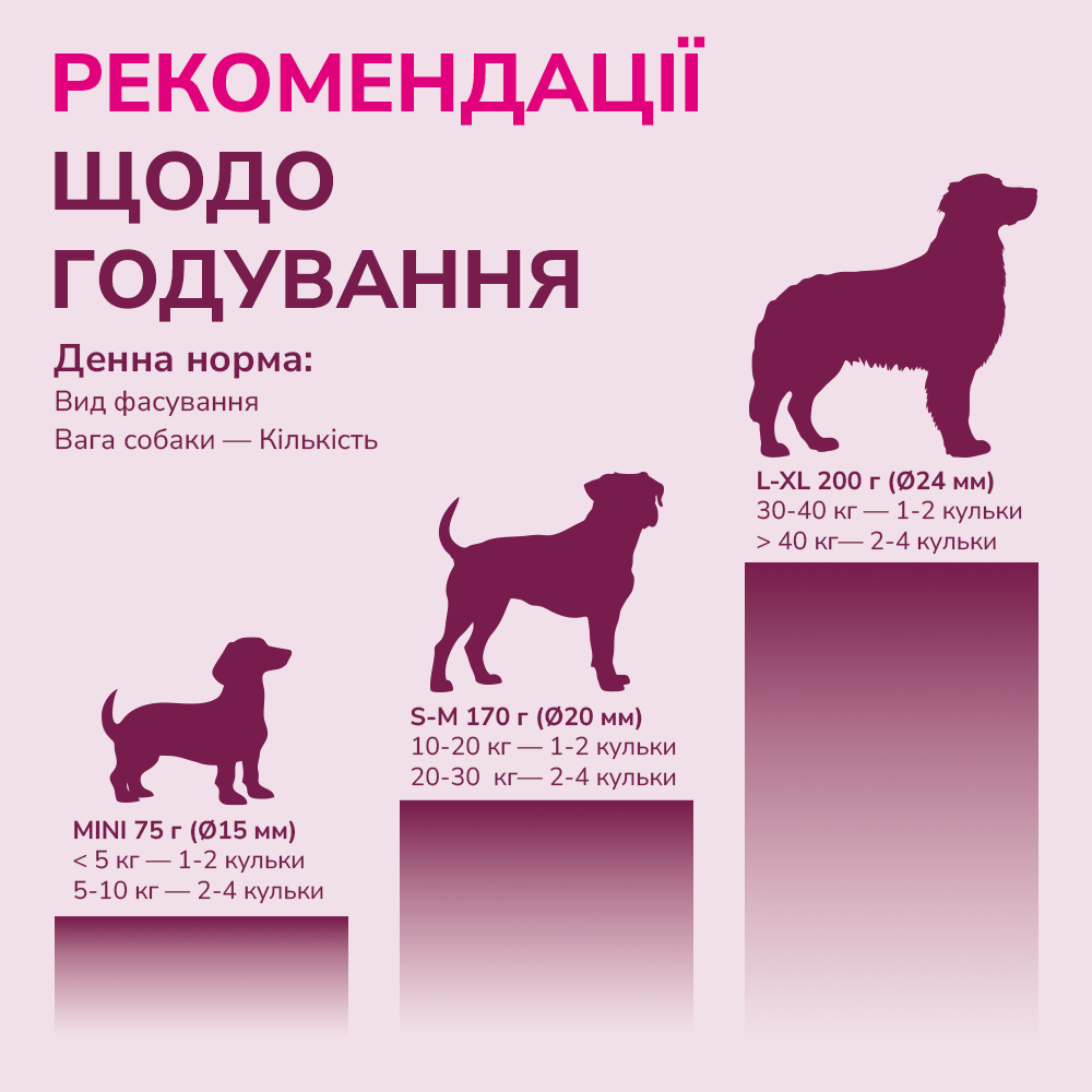 LK Baits Pet Nutrigo Collagen Complex S-M Функціональні ласощі для собак середніх порід з колагеном (Ø 20 мм), 170 г