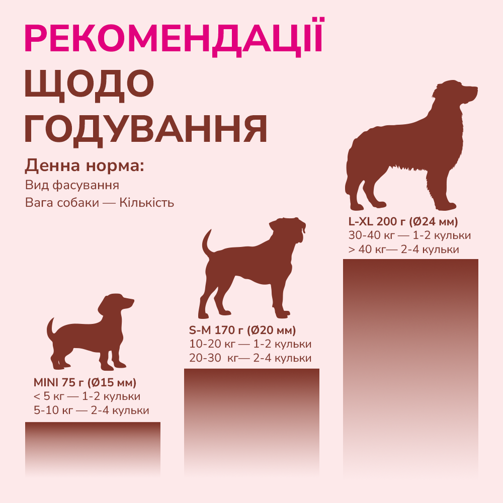 LK Baits Pet Nutrigo Salmon Oil S-M Функціональні ласощі для собак середніх порід з олією лосося (Ø 20 мм), 170 г