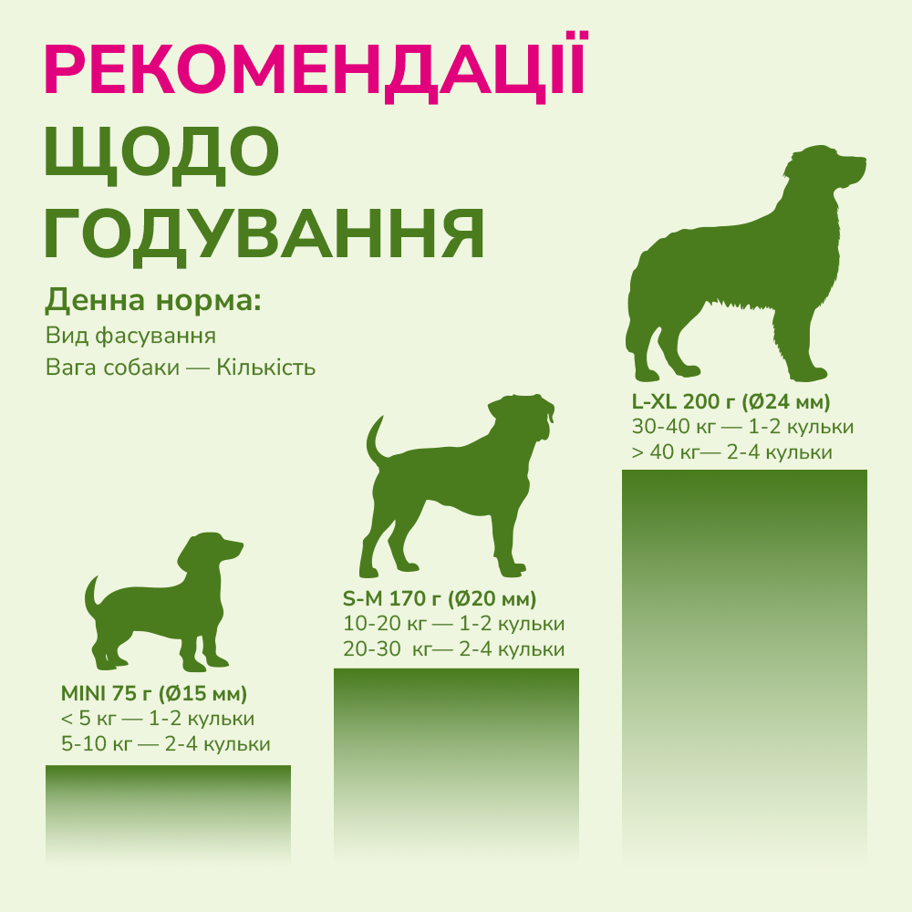 LK Baits Pet Nutrigo Omega-3 Algae Mini Функціональні ласощі для собак дрібних порід з олією водоростей (Ø 15 мм), 75 г