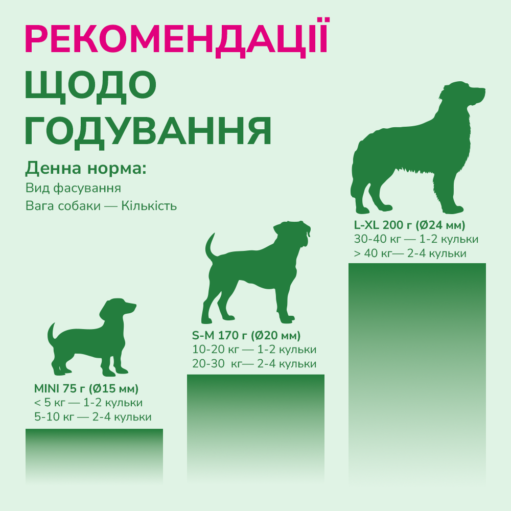 LK Baits Pet Nutrigo Plantago Mini Функціональні ласощі для собак дрібних порід з сиропом подорожника (Ø 15 мм), 75 г