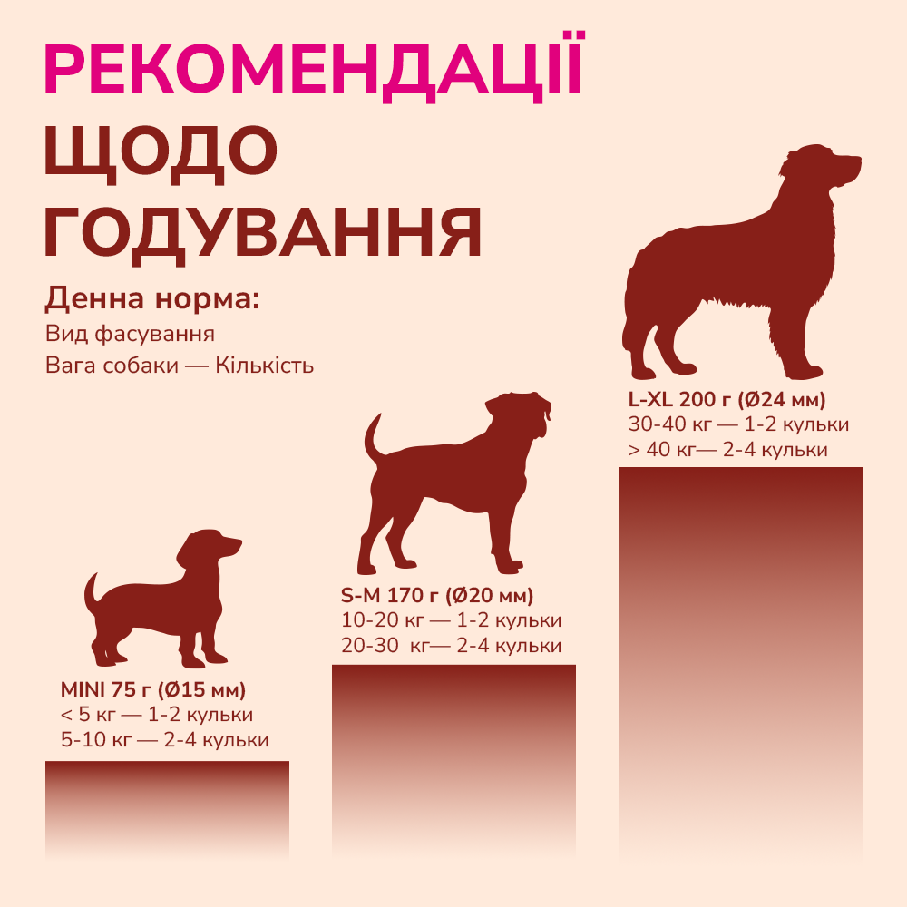 LK Baits Pet Nutrigo Gold Turmeric S-M Функціональні ласощі для собак середніх порід з куркумою (Ø 20 мм), 170 г